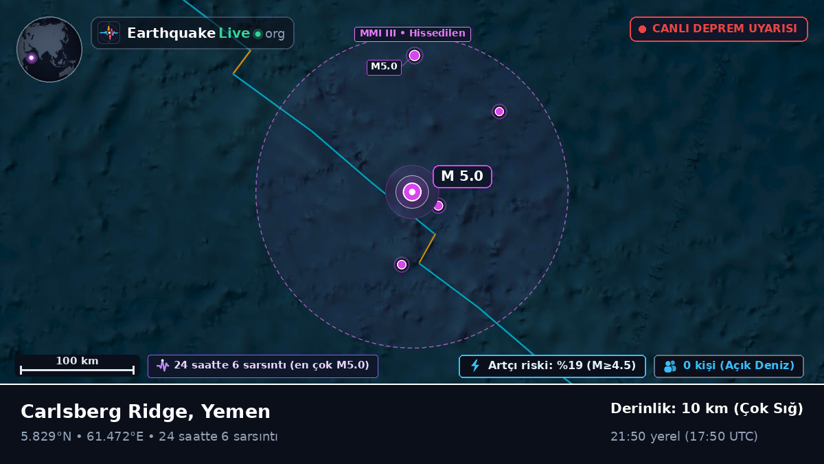 Hint Okyanusu (Yemen)
