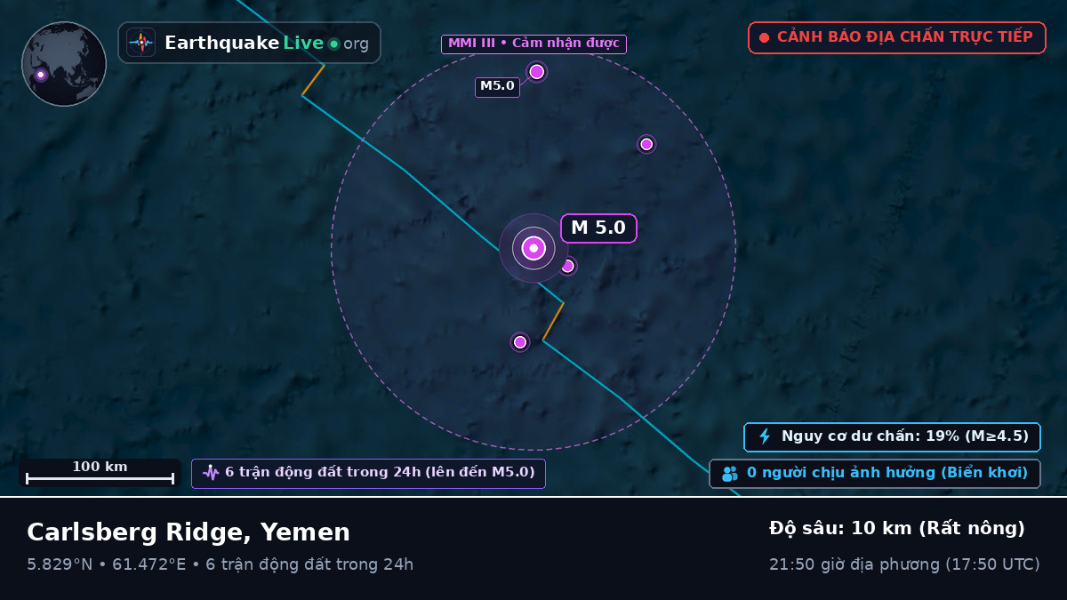 Ấn Độ Dương (Yemen)