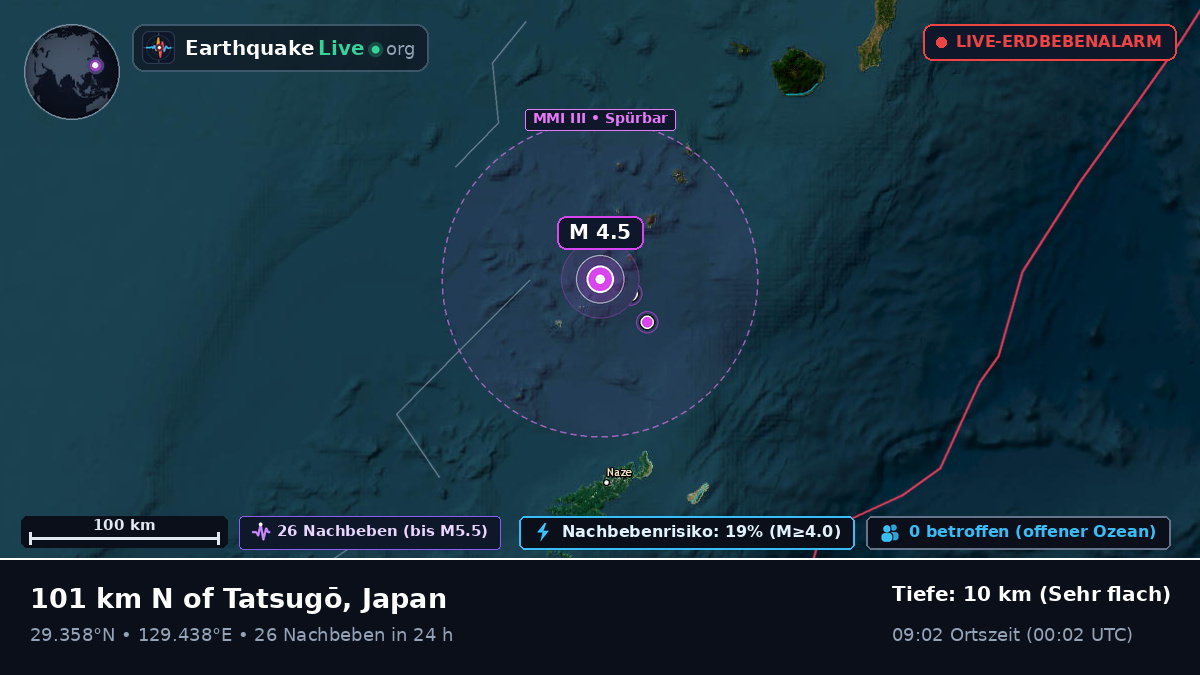 Nordpazifik (Japan)