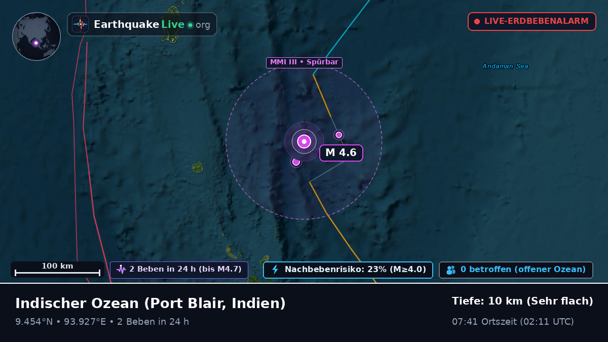 Indischer Ozean (Indien)