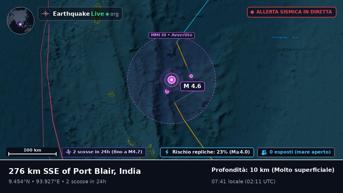 Oceano Indiano (India)