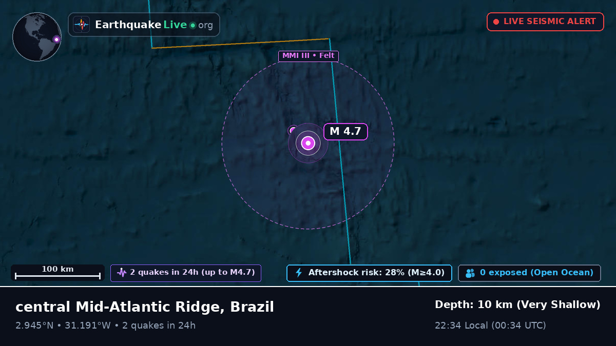 North Atlantic Ocean (Brazil)