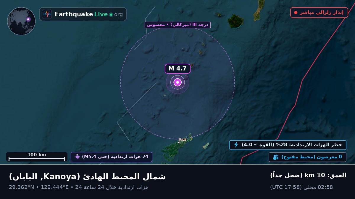 شمال المحيط الهادئ (اليابان)