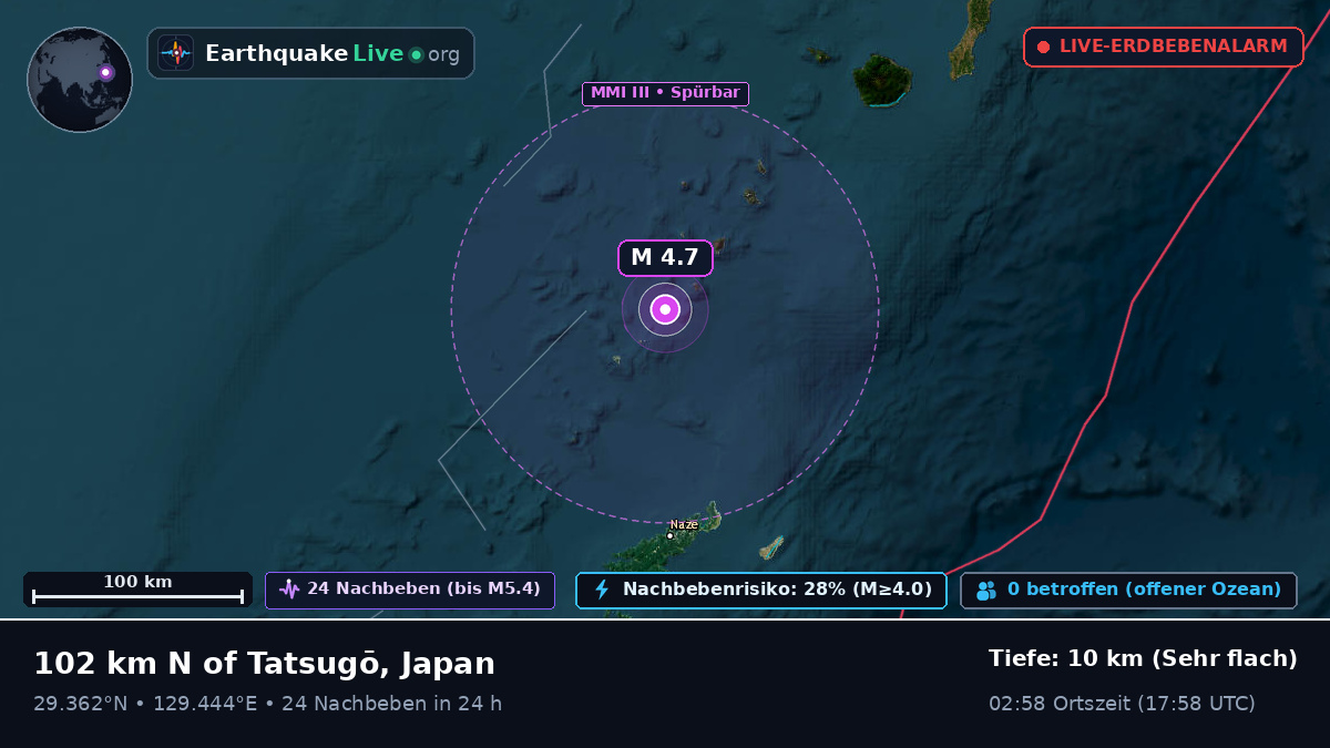 Nordpazifik (Japan)
