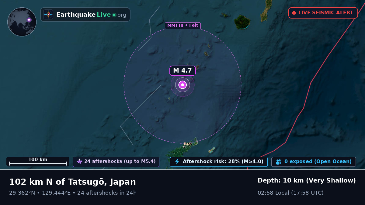 North Pacific Ocean (Japan)