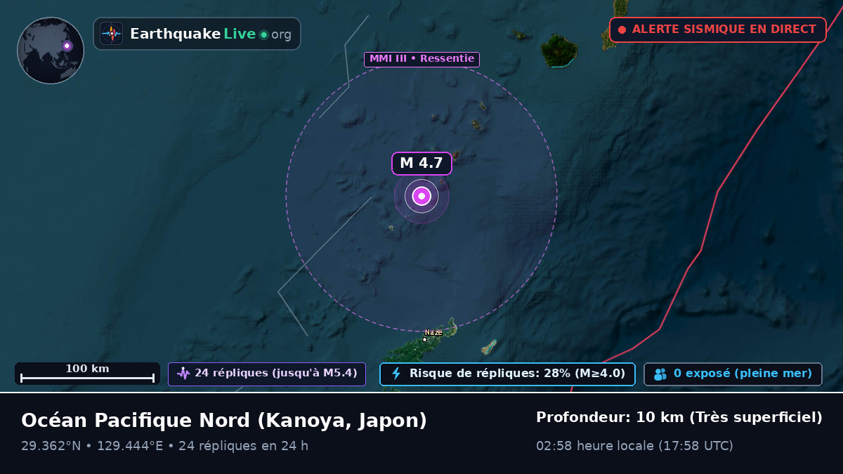 Océan Pacifique Nord (Japon)