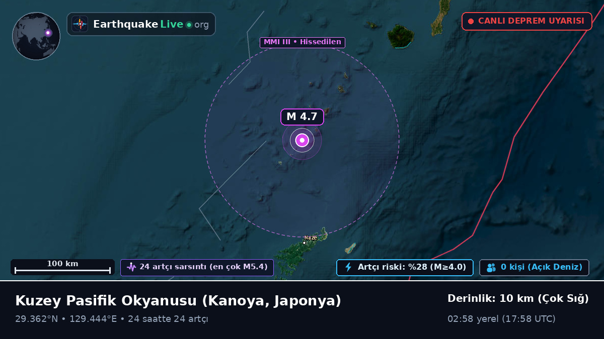 Kuzey Pasifik Okyanusu (Japonya)