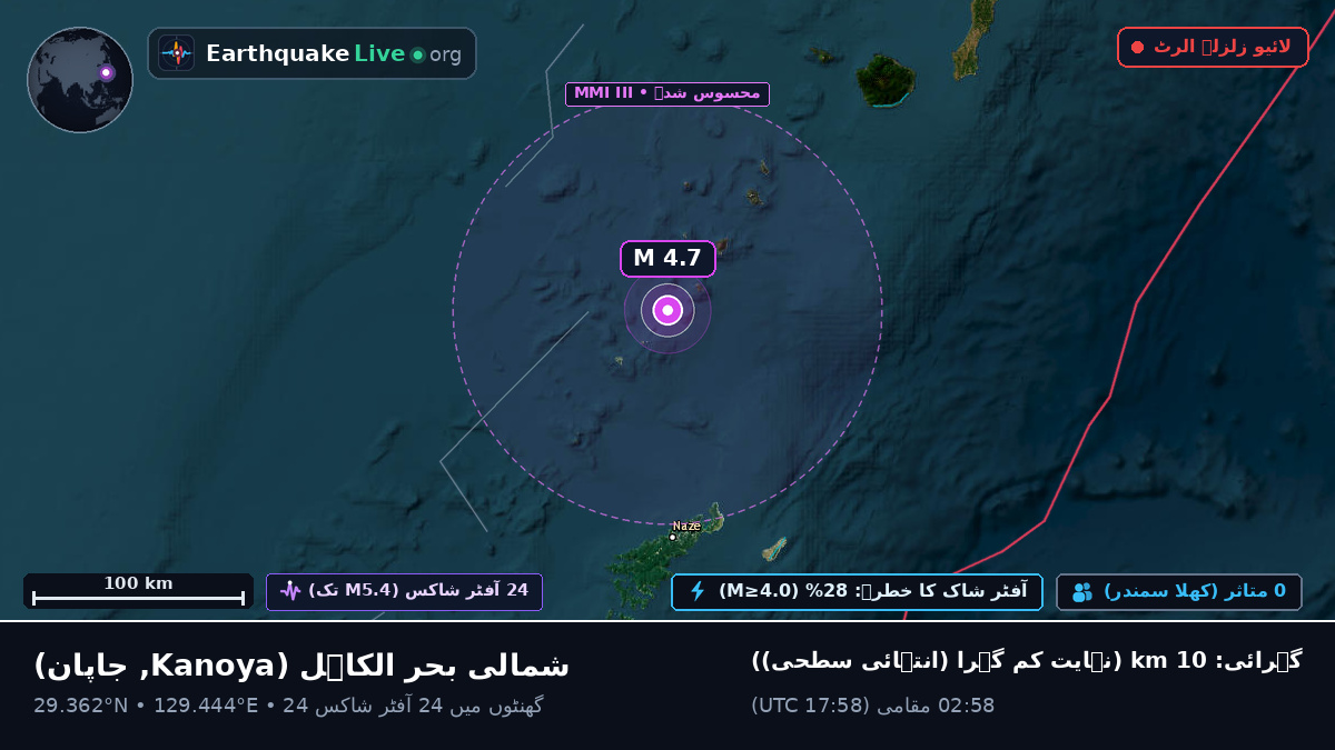 شمالی بحر الکاہل (جاپان)