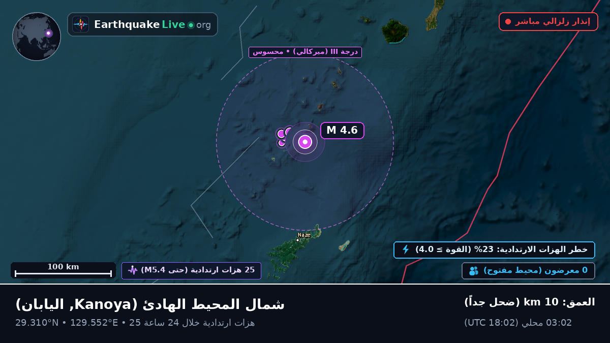 شمال المحيط الهادئ (اليابان)