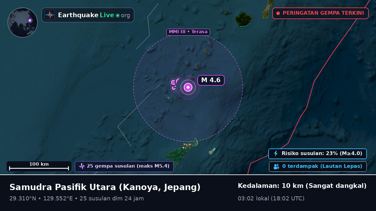 Samudra Pasifik Utara (Jepang)