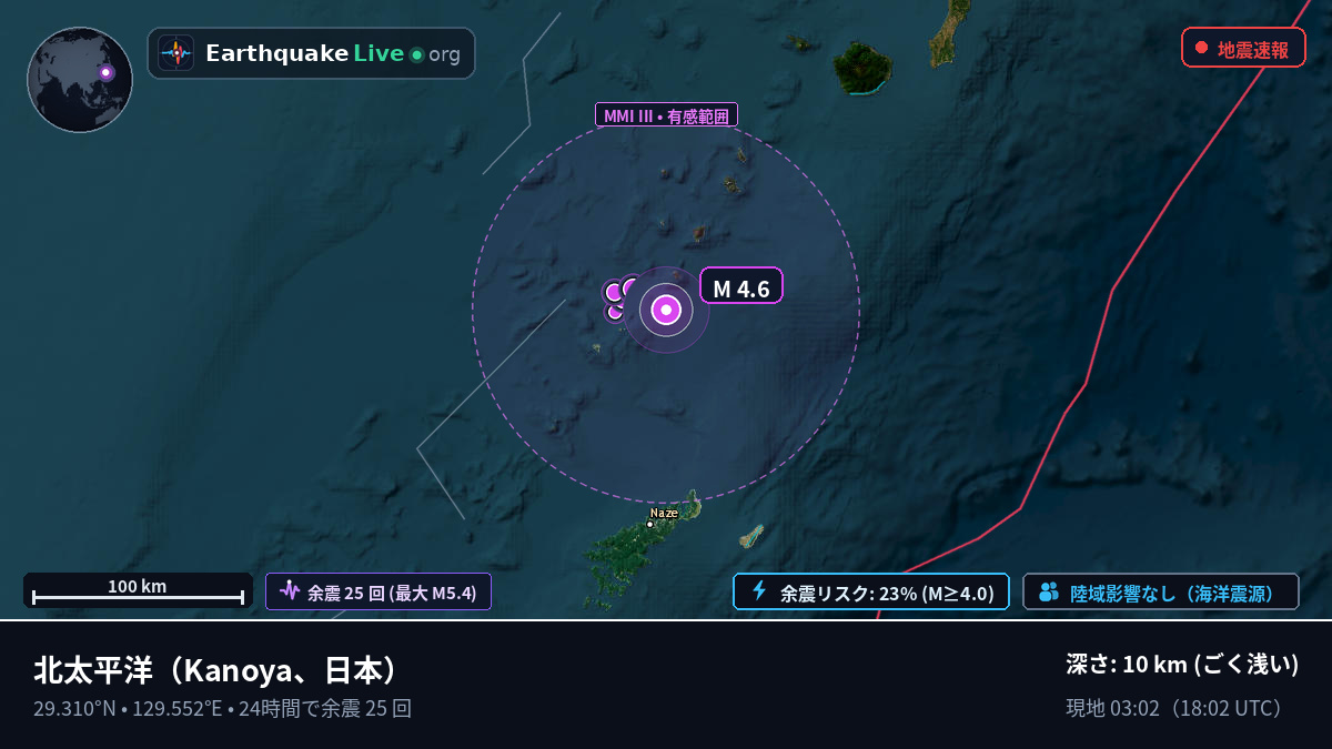 北太平洋 (日本)