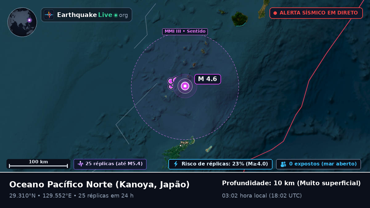 Oceano Pacífico Norte (Japão)