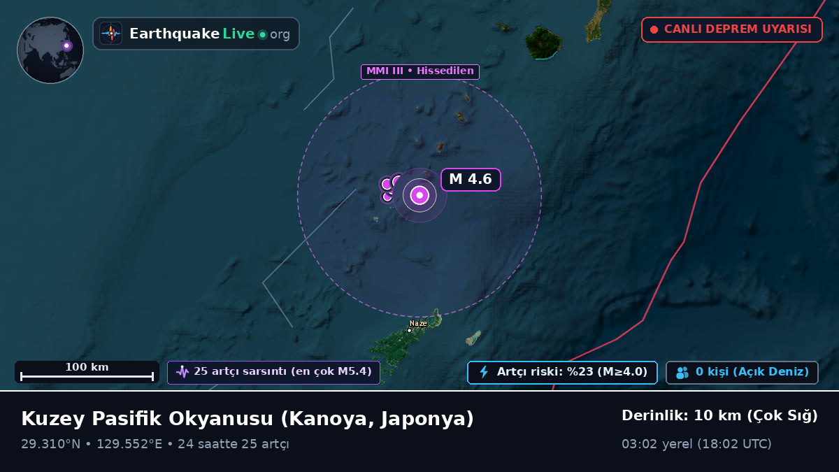 Kuzey Pasifik Okyanusu (Japonya)