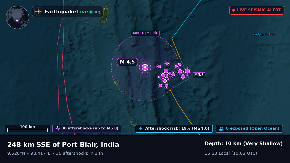 Indian Ocean (India)