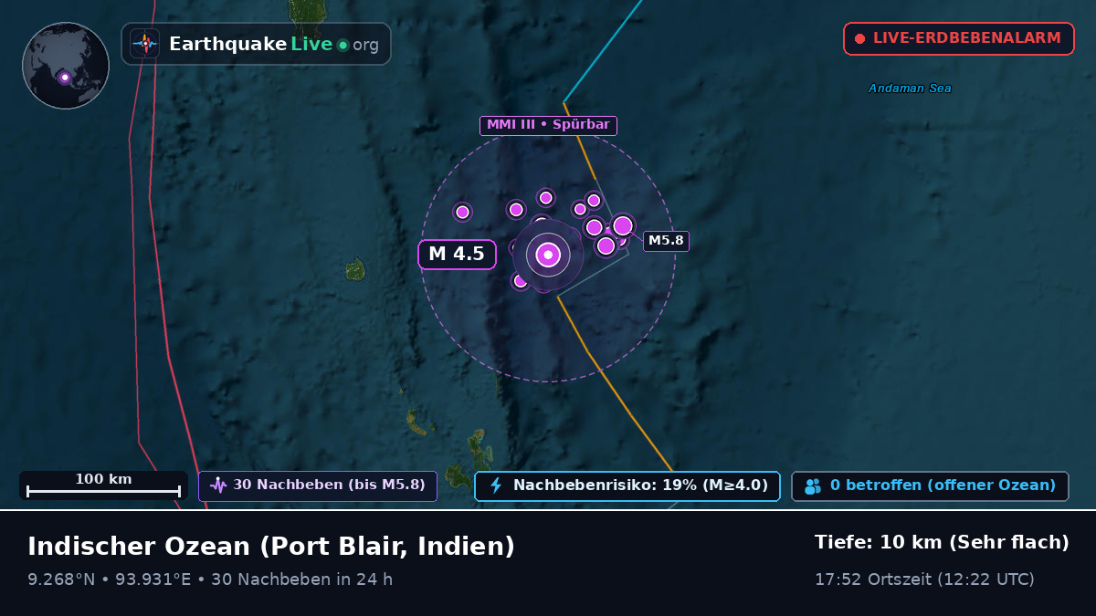 Indischer Ozean (Indien)