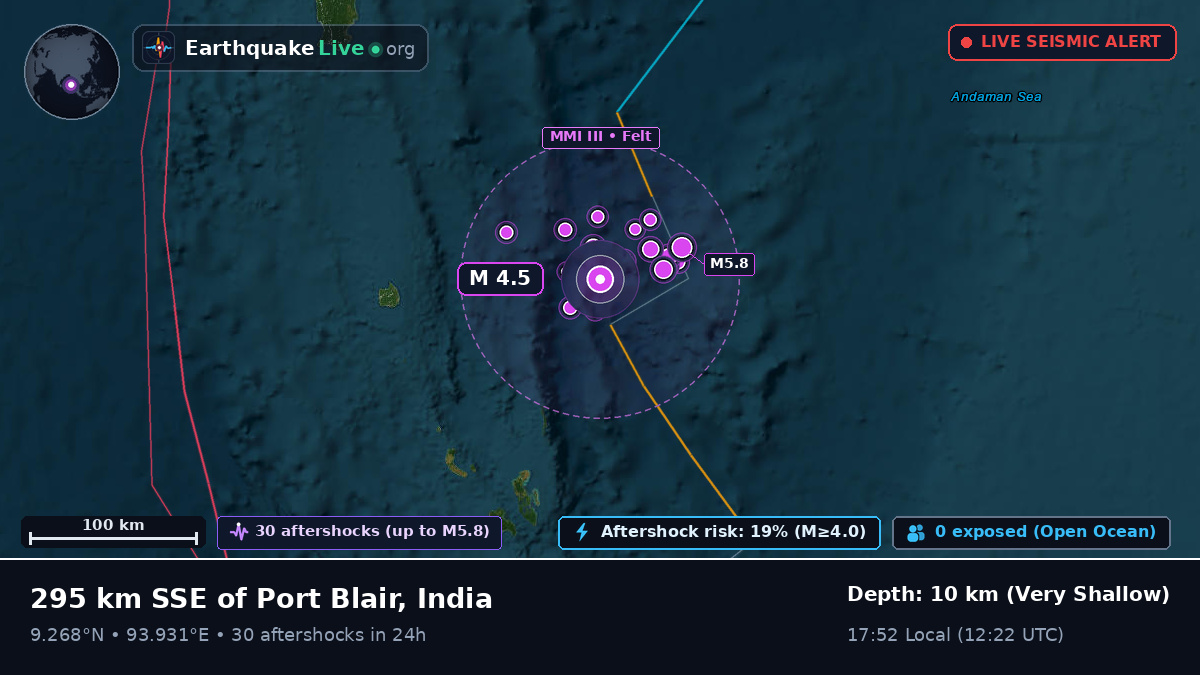 Indian Ocean (India)