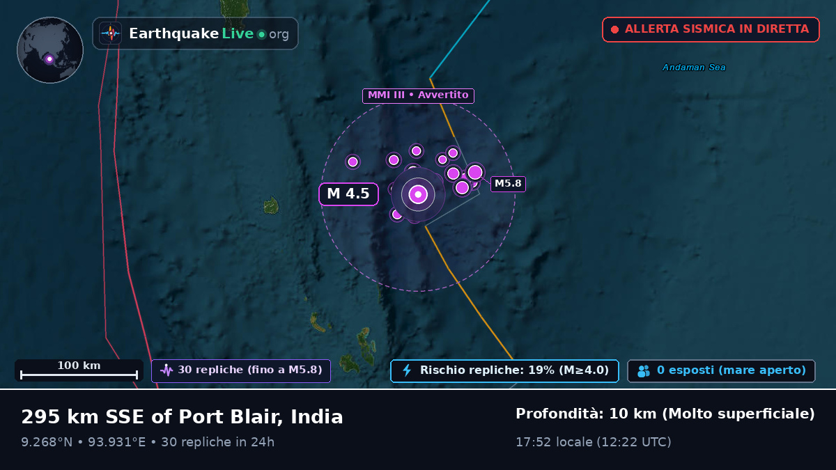 Oceano Indiano (India)