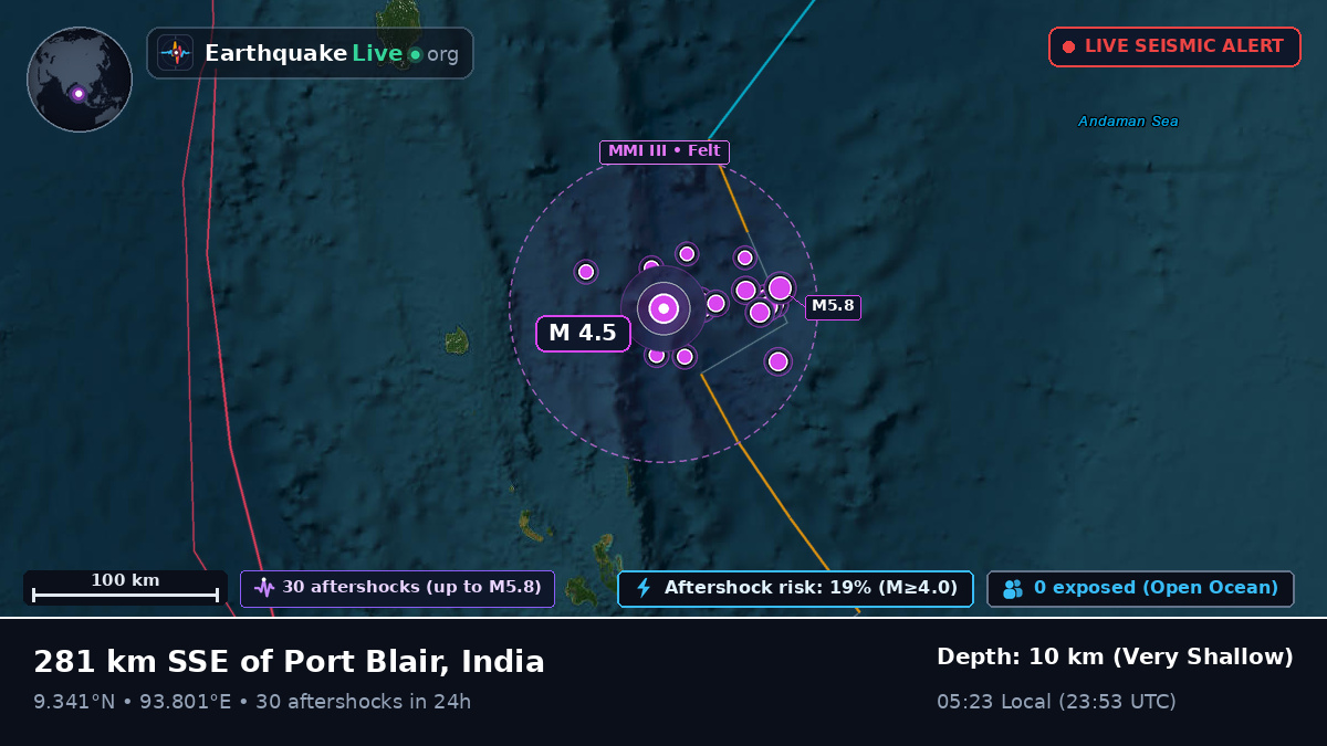 Indian Ocean (India)