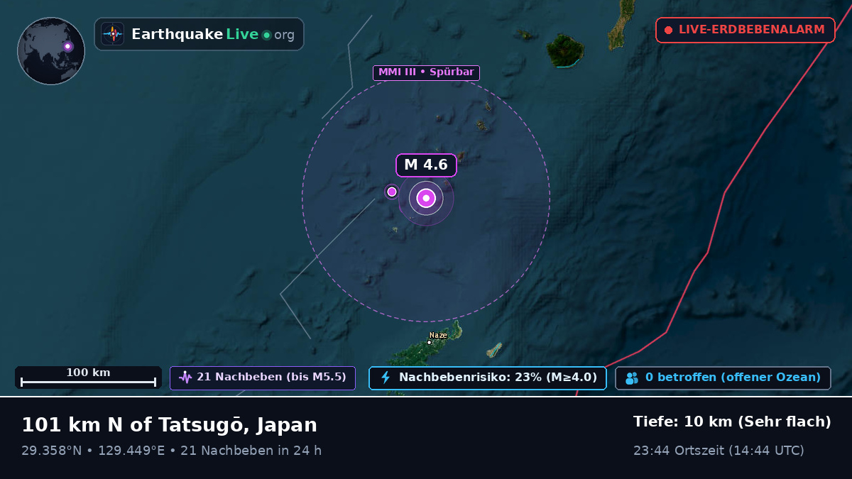 Nordpazifik (Japan)