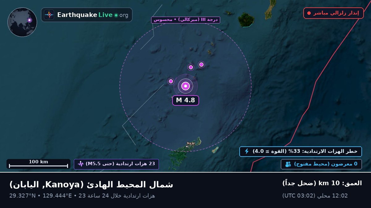 شمال المحيط الهادئ (اليابان)