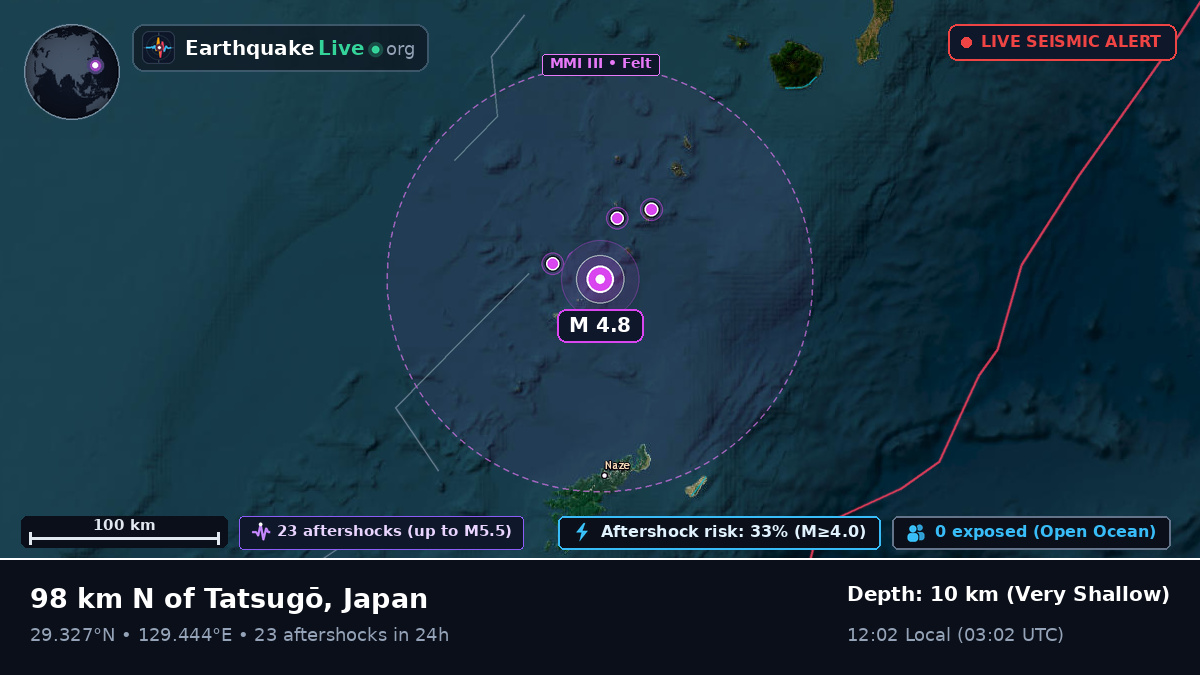 North Pacific Ocean (Japan)