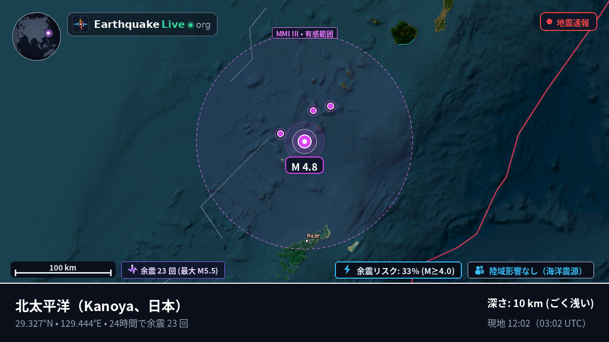 北太平洋 (日本)