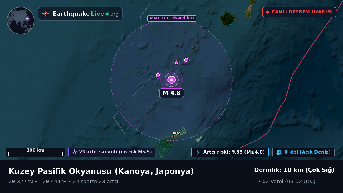 Kuzey Pasifik Okyanusu (Japonya)