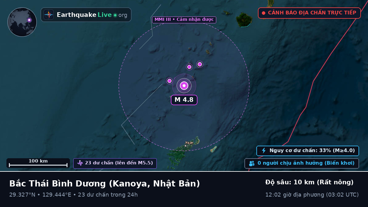 Bắc Thái Bình Dương (Nhật Bản)