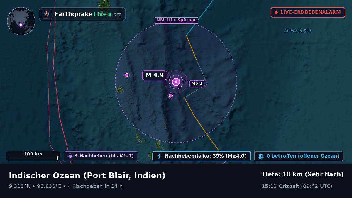 Indischer Ozean (Indien)