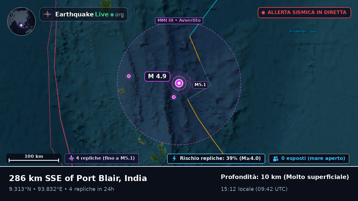 Oceano Indiano (India)