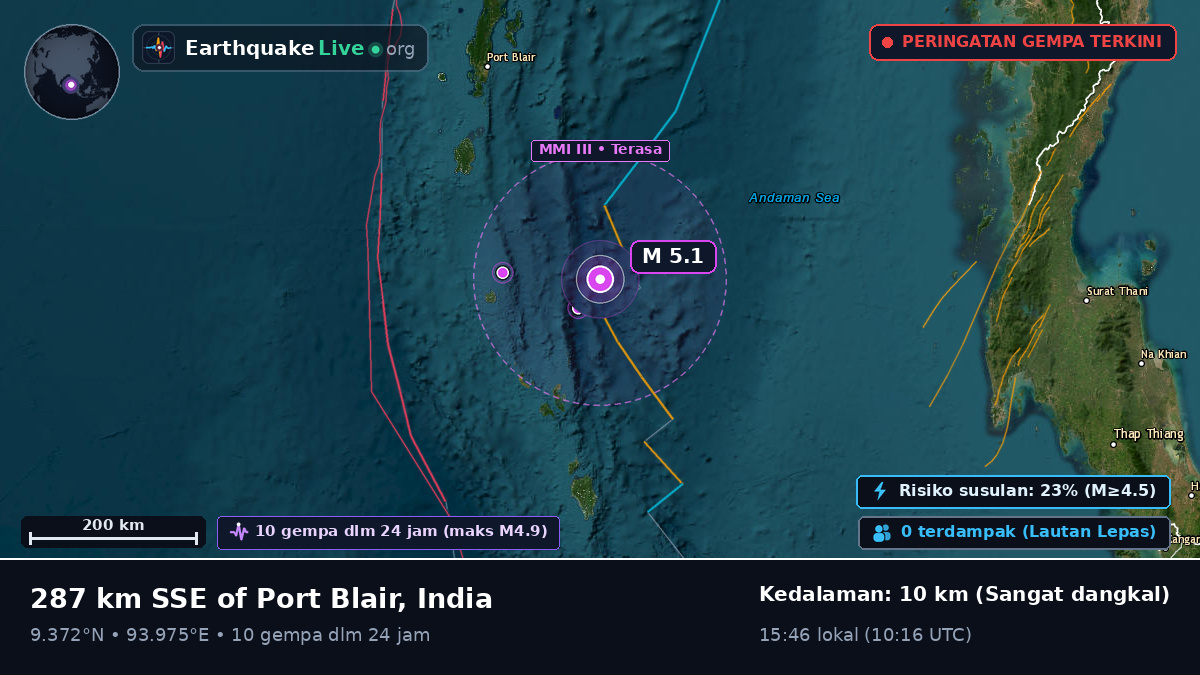 Samudra Hindia (India)