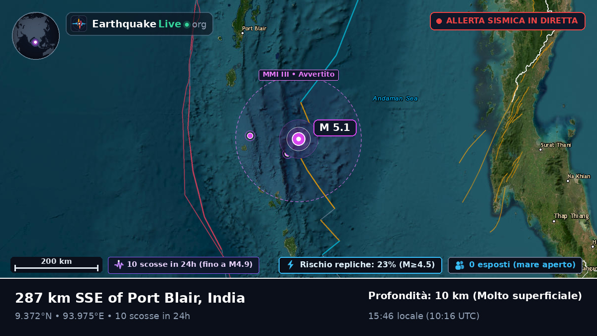 Oceano Indiano (India)