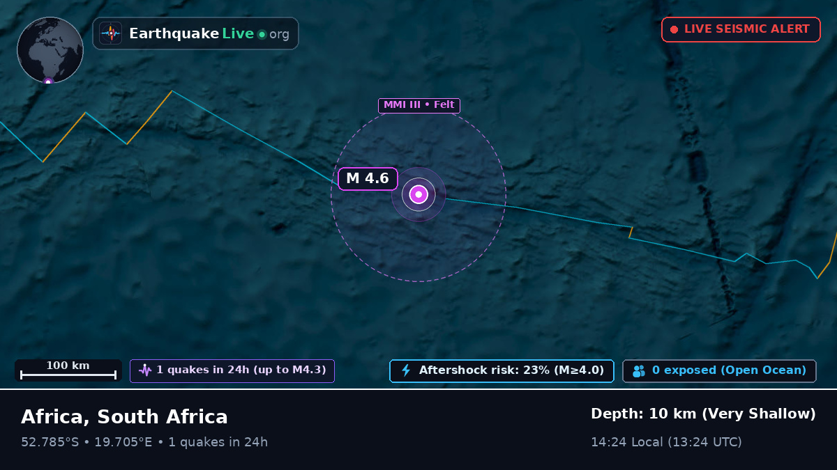 South Atlantic Ocean (South Africa)