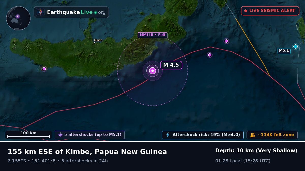 Solomon Sea (Papua New Guinea)