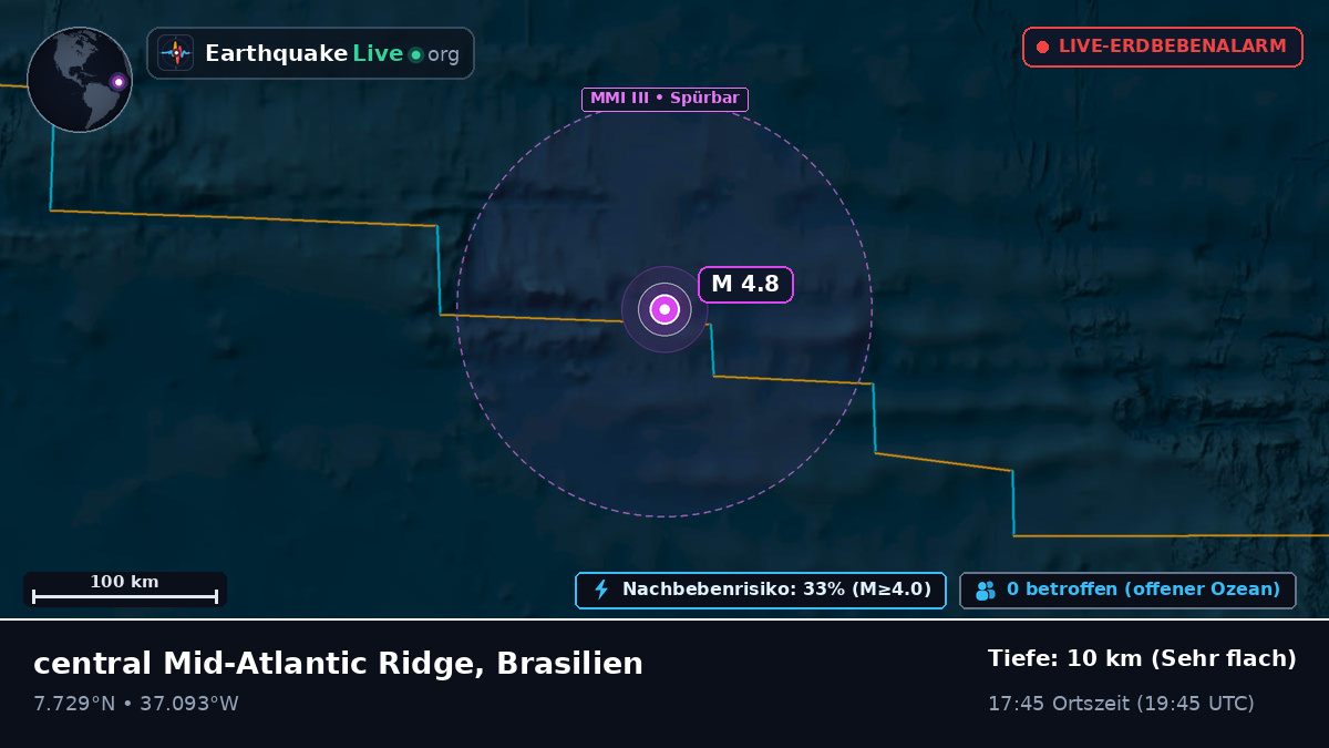 Nordatlantik (Brasilien)