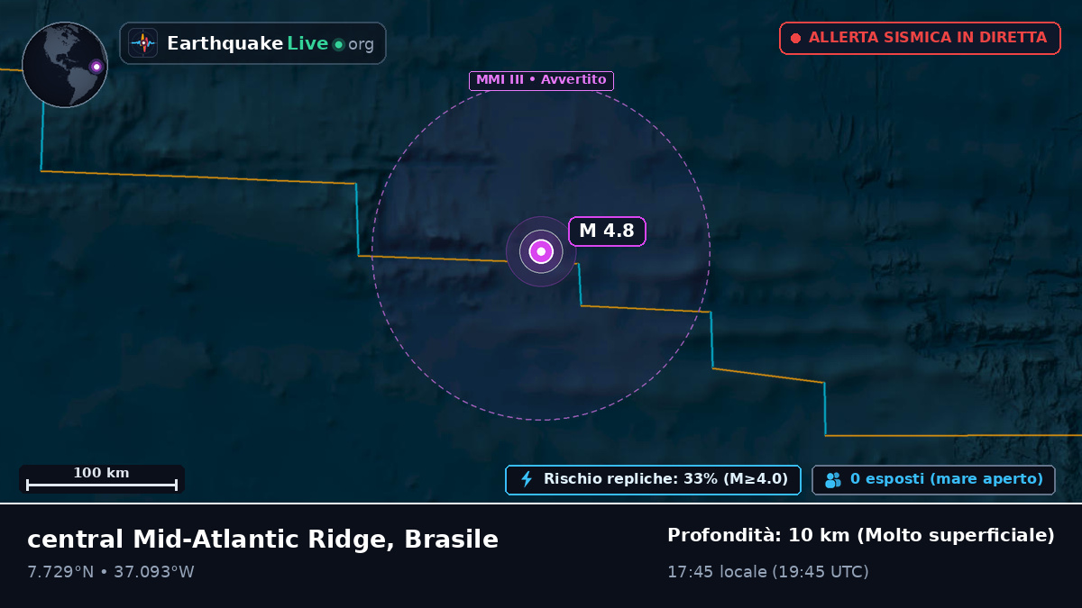 Oceano Atlantico settentrionale (Brasile)