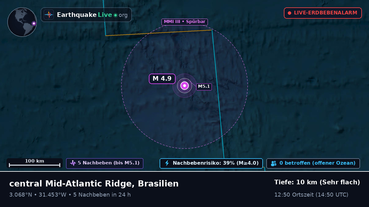 Nordatlantik (Brasilien)