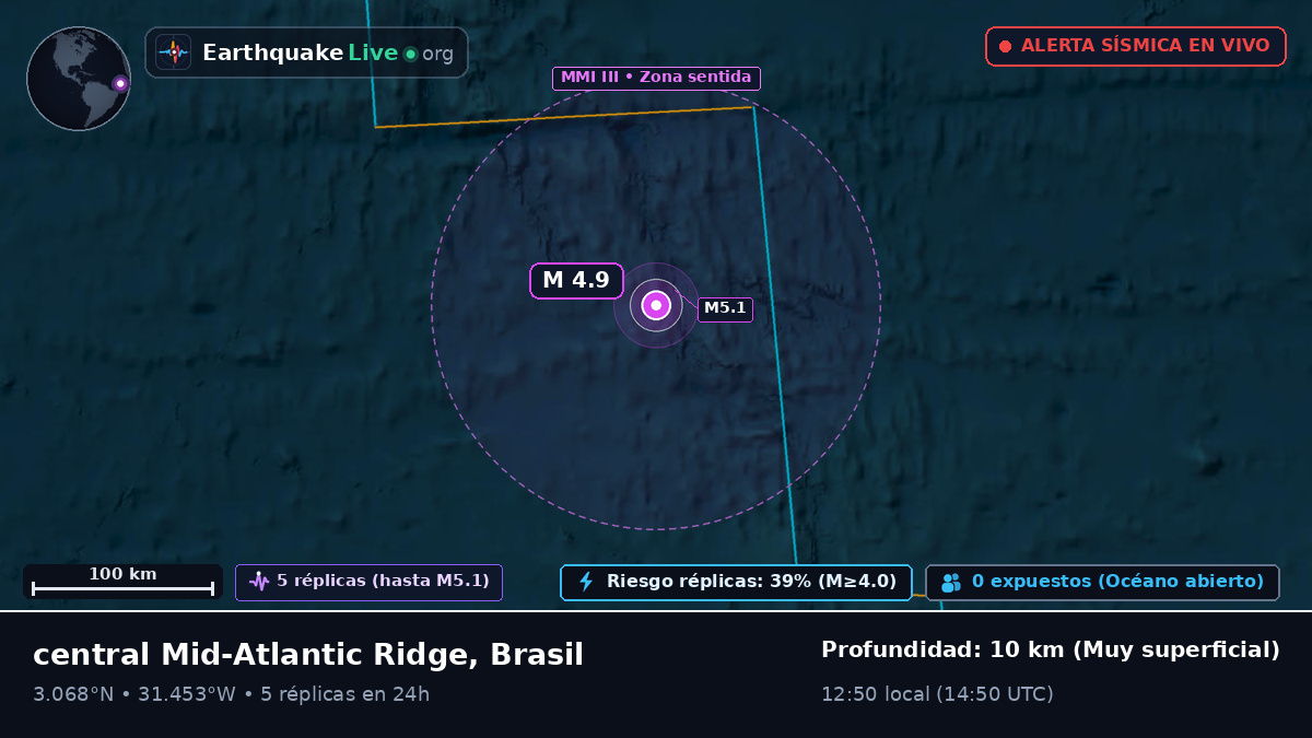 Océano Atlántico Norte (Brasil)