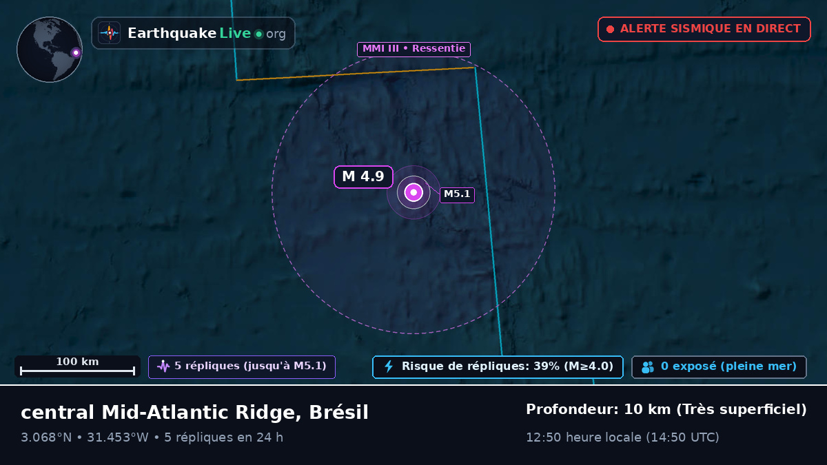 Océan Atlantique Nord (Brésil)