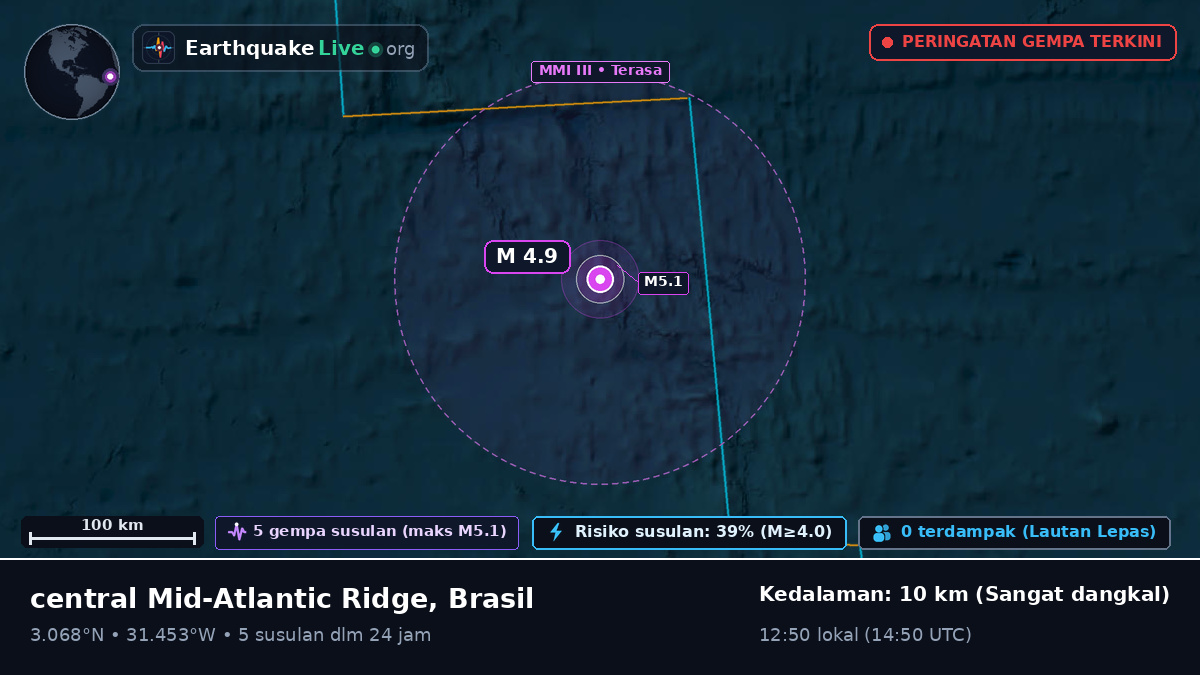 Samudra Atlantik Utara (Brasil)