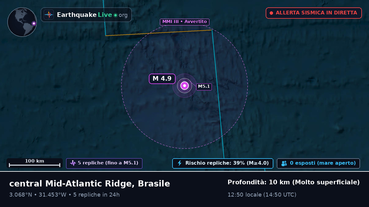 Oceano Atlantico settentrionale (Brasile)