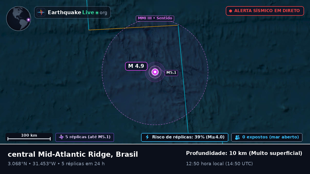 Oceano Atlântico Norte (Brasil)