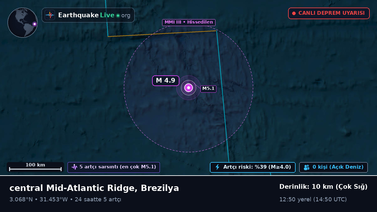 Kuzey Atlantik Okyanusu (Brezilya)