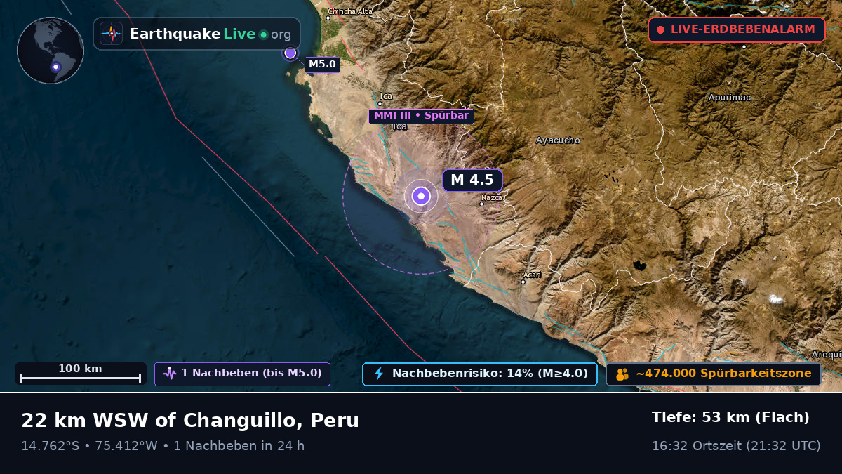 Ica, Peru