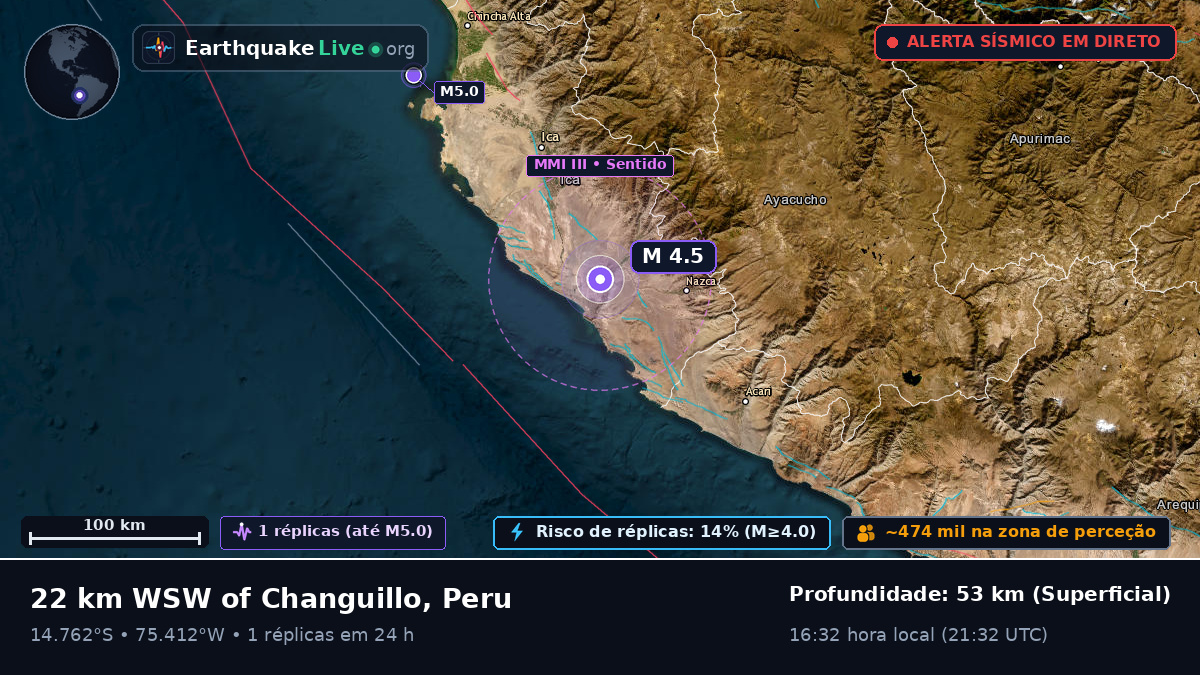 Ica, Peru