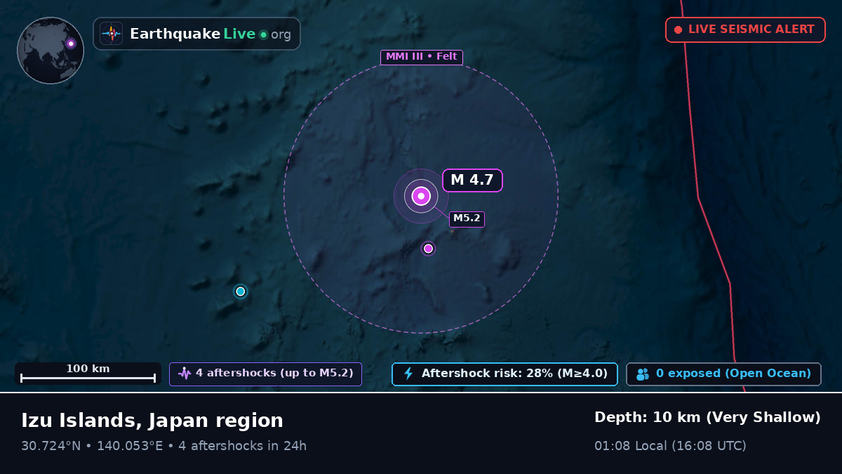 North Pacific Ocean (Japan)