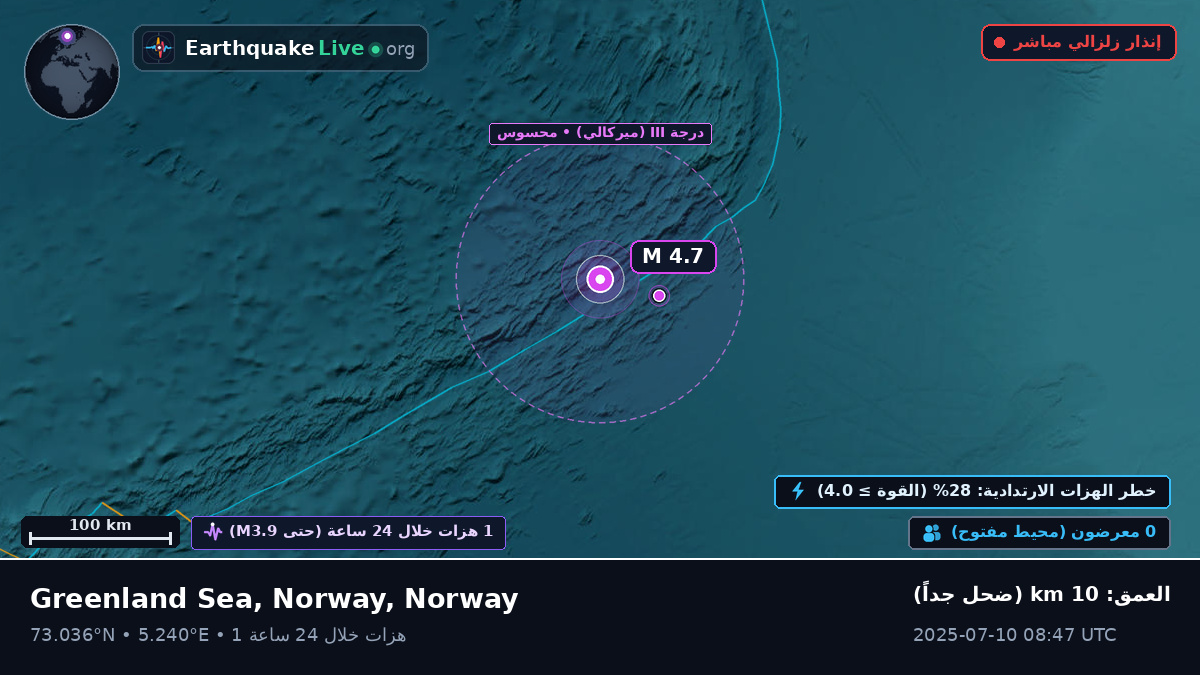 المحيط المتجمد الشمالي (Norway)