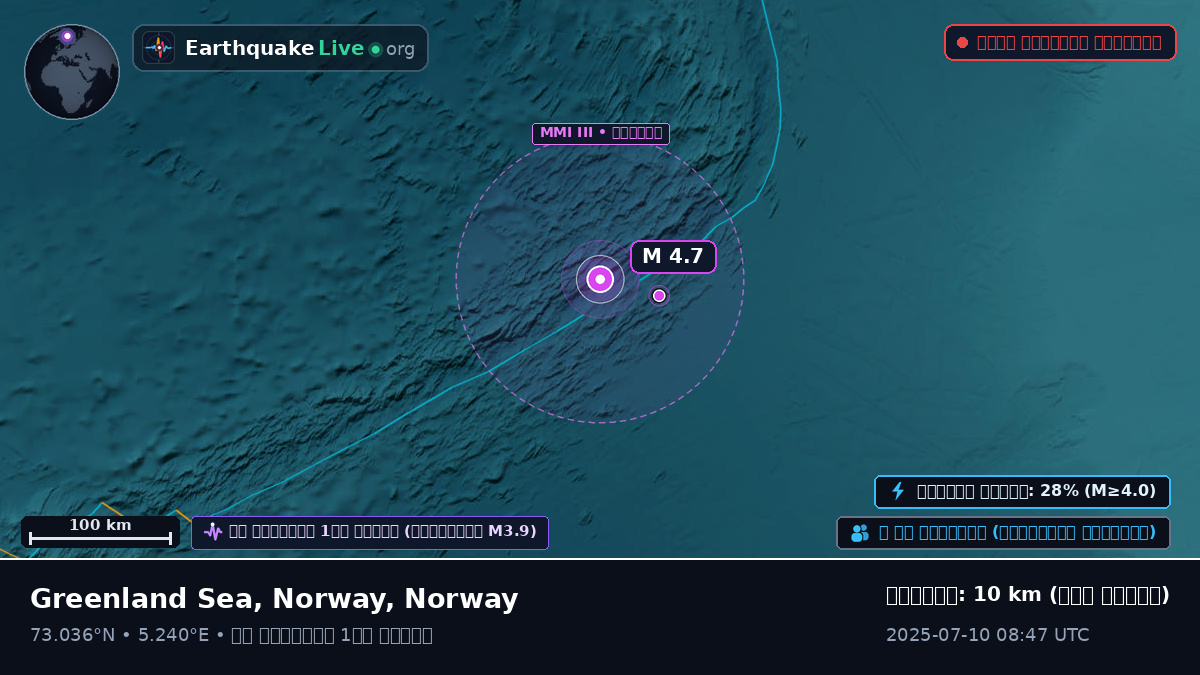 উত্তর মহাসাগর (Norway)