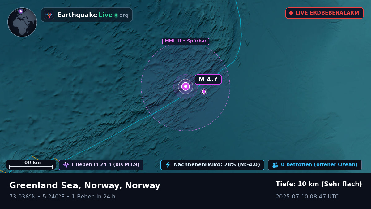 Arktischer Ozean (Norway)