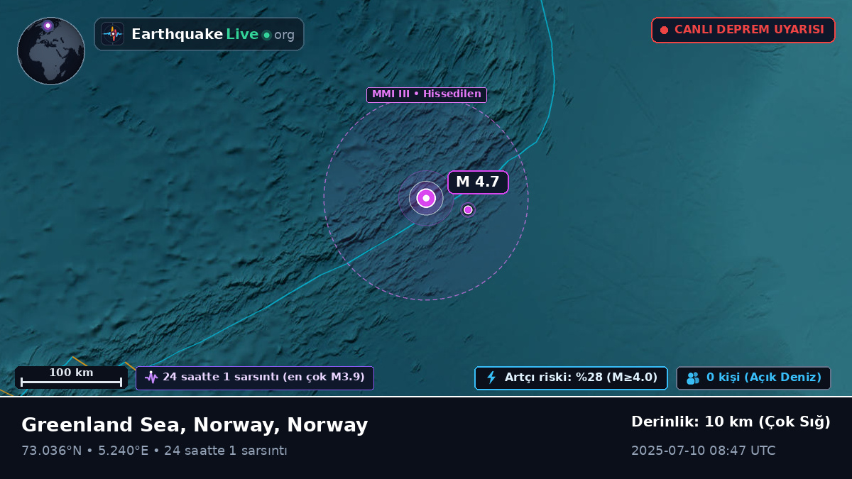 Kuzey Buz Denizi (Norway)